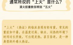 專業(yè)清實火，五大實火無所不清